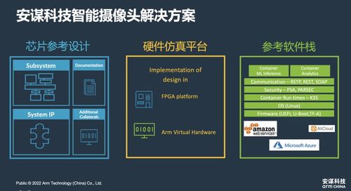 安谋科技商德明 以端云协同架构，引领软件定义智能摄像头新时代