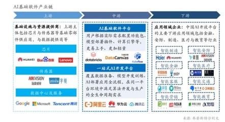 九章云极DataCanvas 技术创新引领AI基础软件，赋能应用开发新纪元
